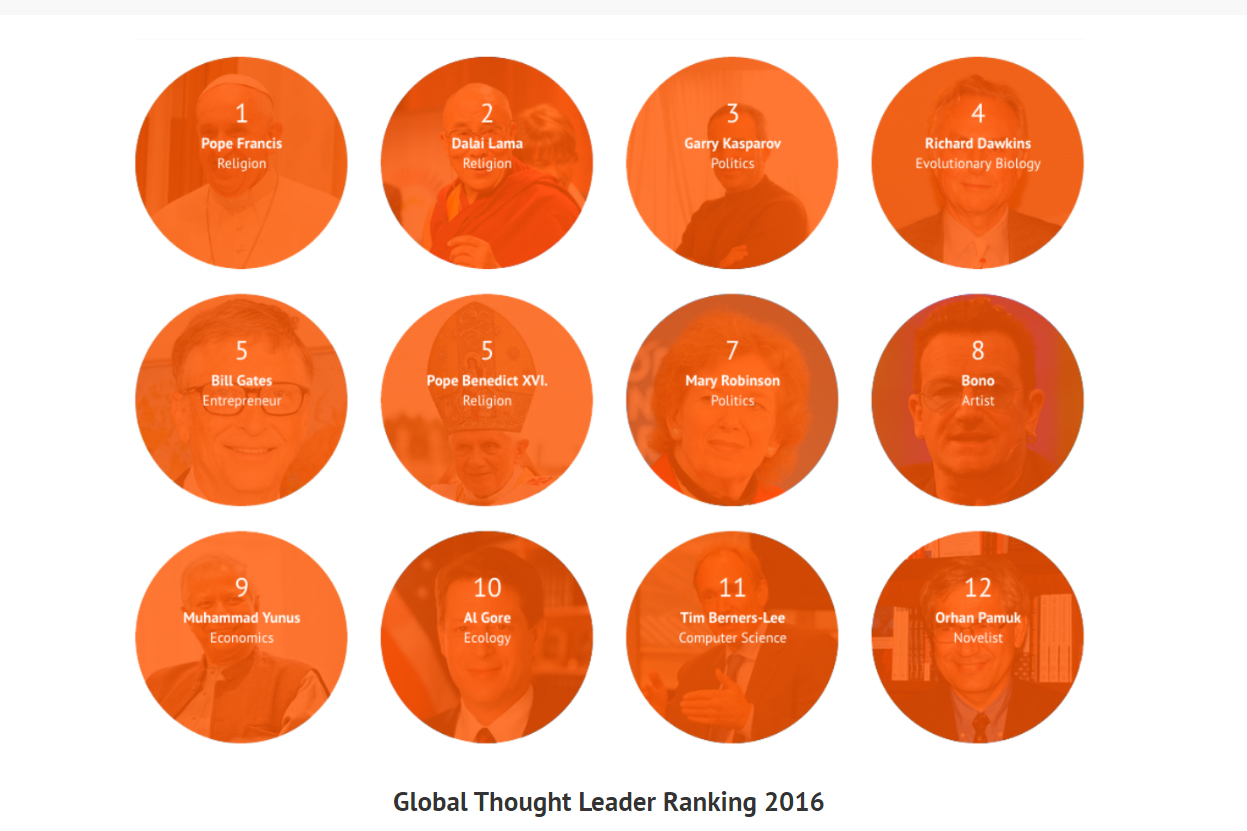 Global Though Leaders 2016