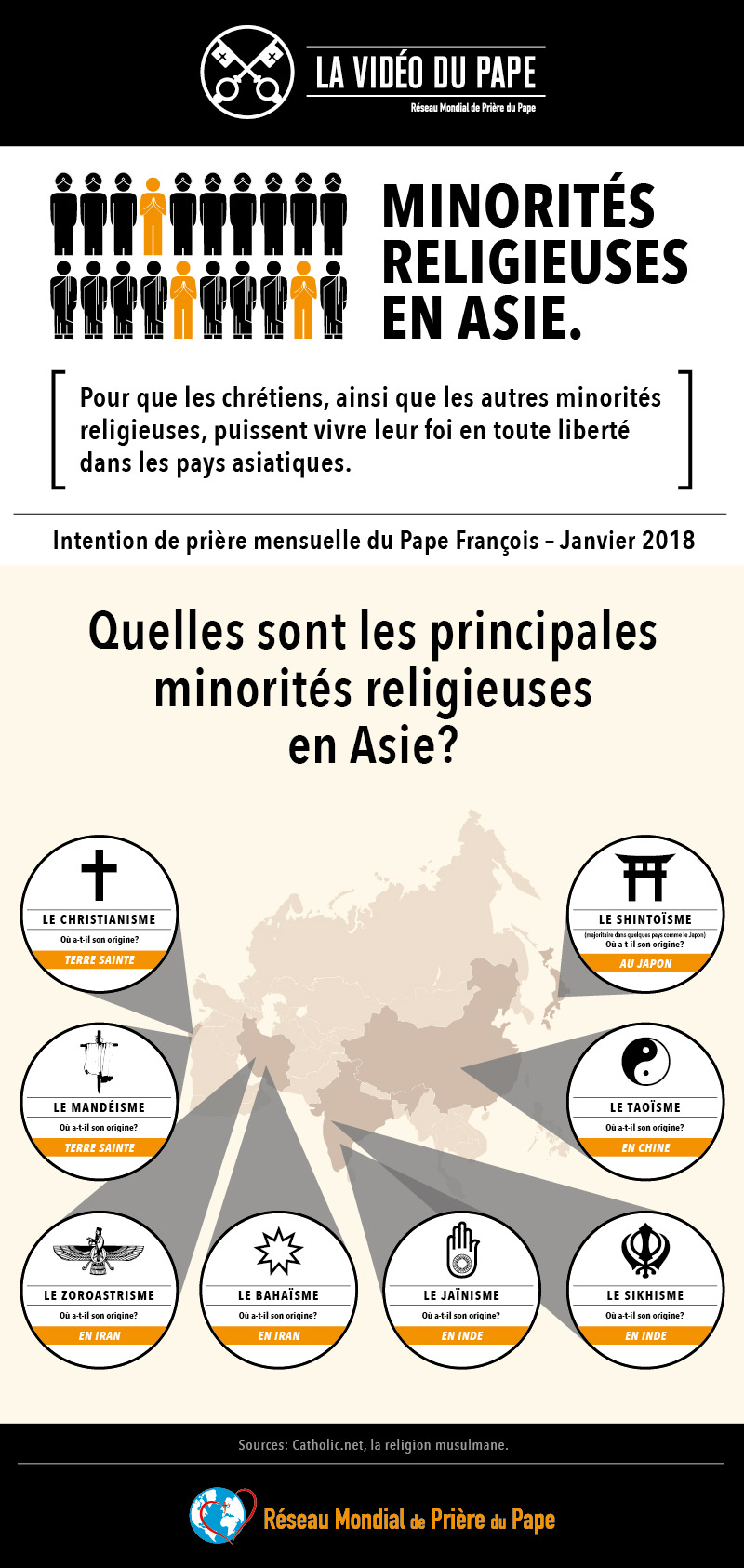 Infographic – The Pope Video 1 JAN 2018 – Religious Minorities in Asia – 4 French