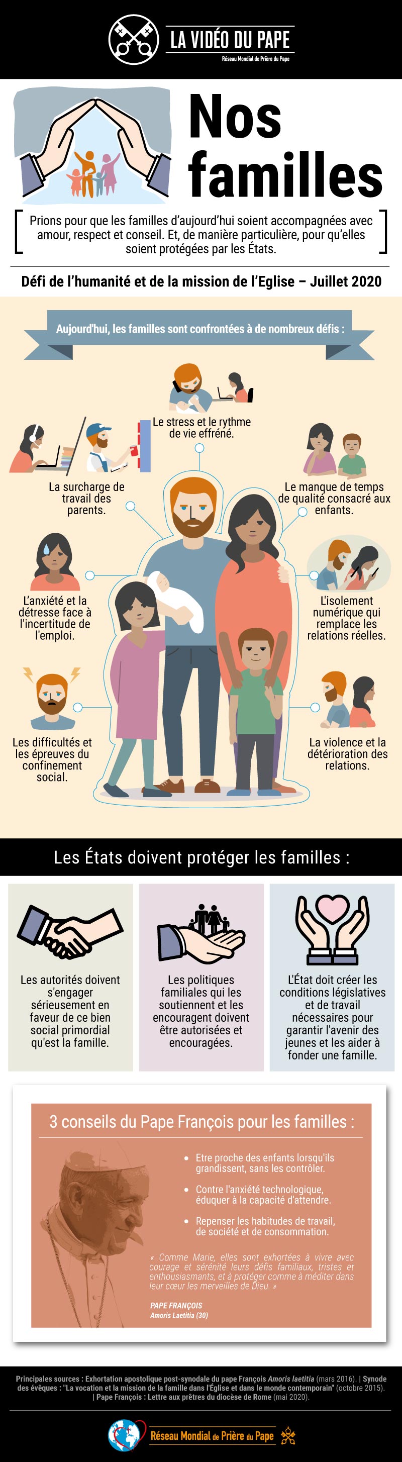 Infographie-TPV-7-2020-FR-La-Vidéo-du-Pape-TPV-7-2020-FR-La-Vidéo-du-Pape-Nos-familles.jpg