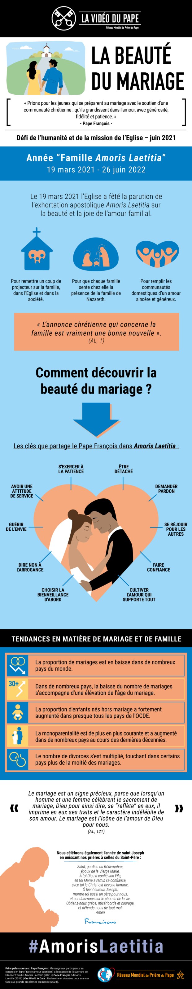 LA video du pape juin 2021