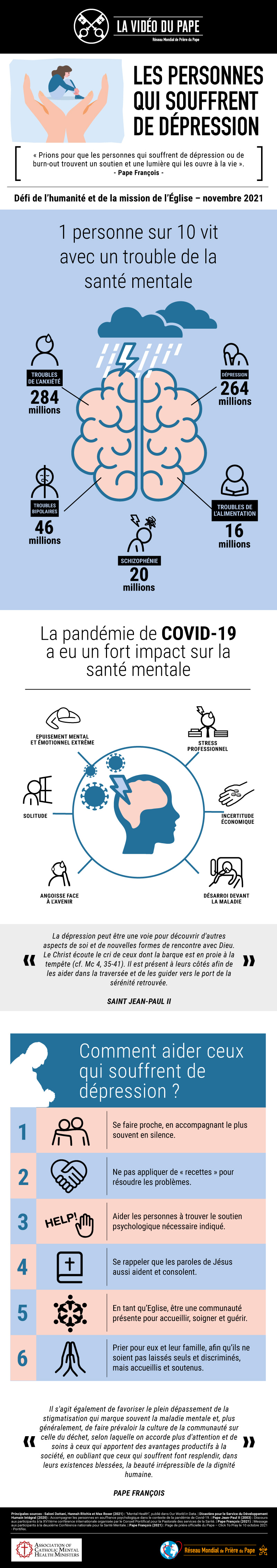 Infographic-TPV-11-2021-FR-Les-personnes-qui-souffrent-de-depression.jpg