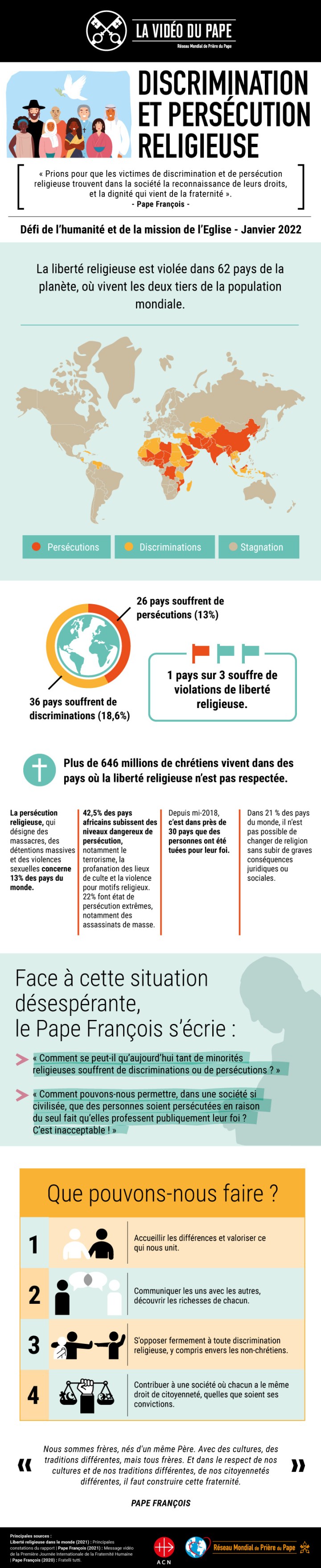 Infographic-TPV-1-2022-FR-Discrimination-et-persecution-religieuse.jpg