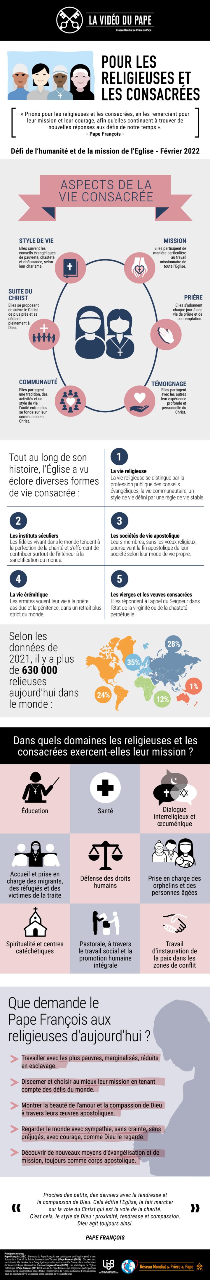 Infographic-TPV-2-2022-FR-Pour-les-religieuses-et-les-consacrees.jpg