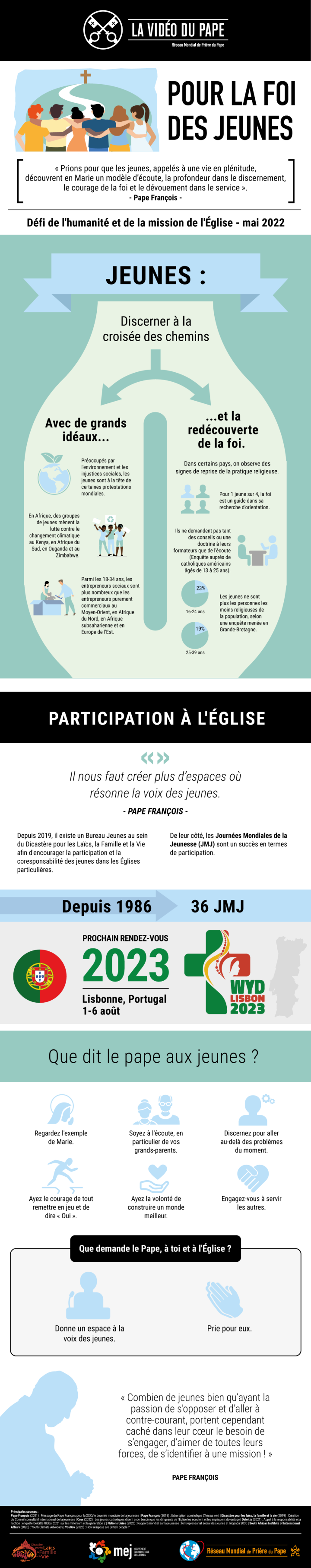 Infographic_-_TPV_5_2022__FR_-_Pour_la_foi_des_jeunes.png