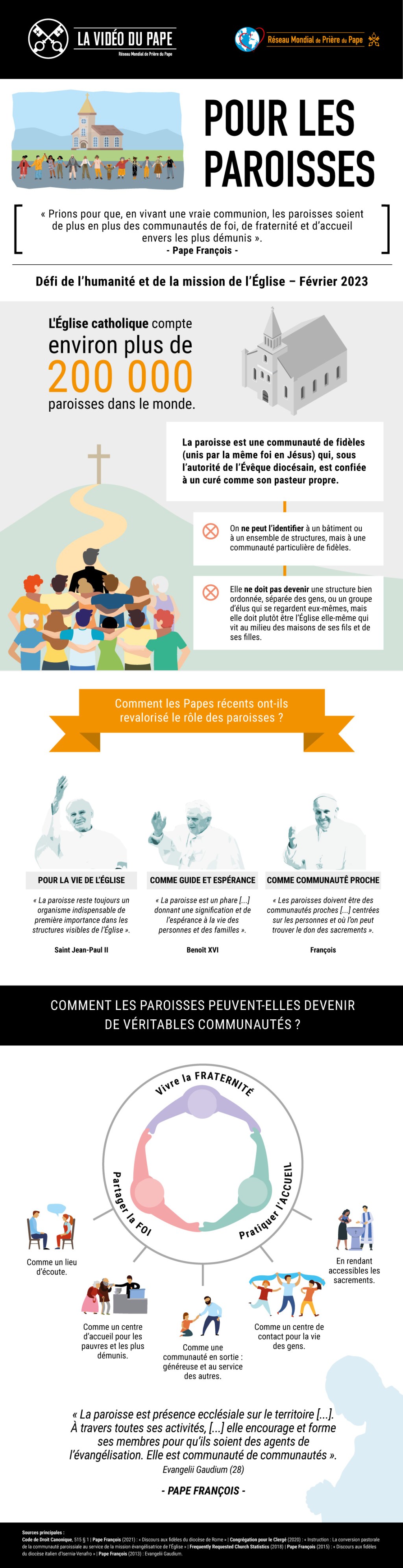 Infografia-TPV-2-2023-FR-Pour-les-paroisses