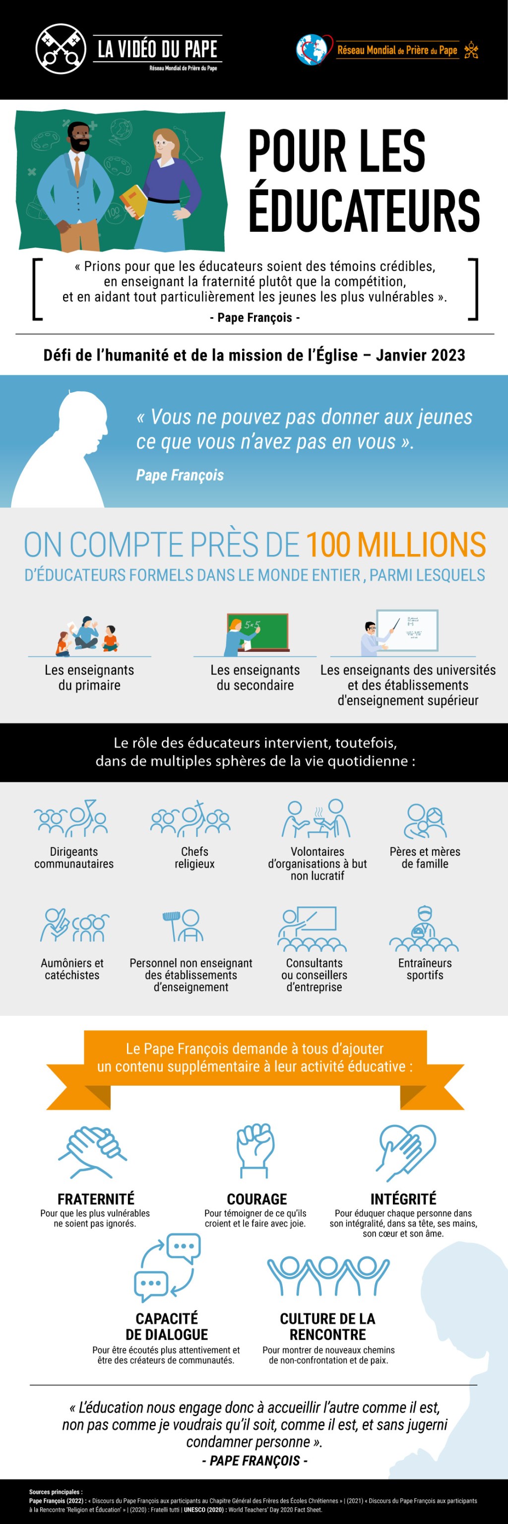 Infographie-TPV-1-2023-FR-Pour-les-educateurs