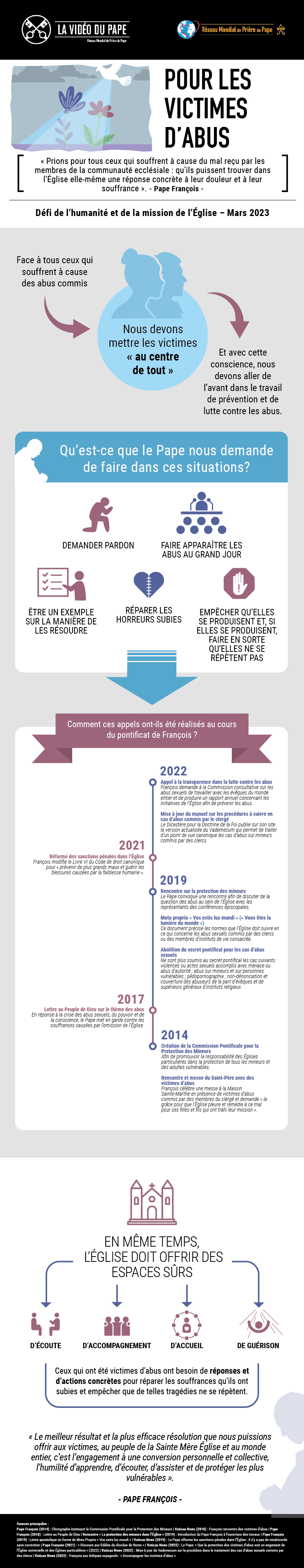 Infographic-TPV-3-2023-FR-Pour-les-victimes-dabus